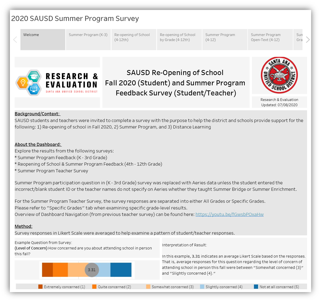 SAUSD Re-Opening of School Fall 2020 Student & Summer Program Feedback Survey (Student/Teacher) 